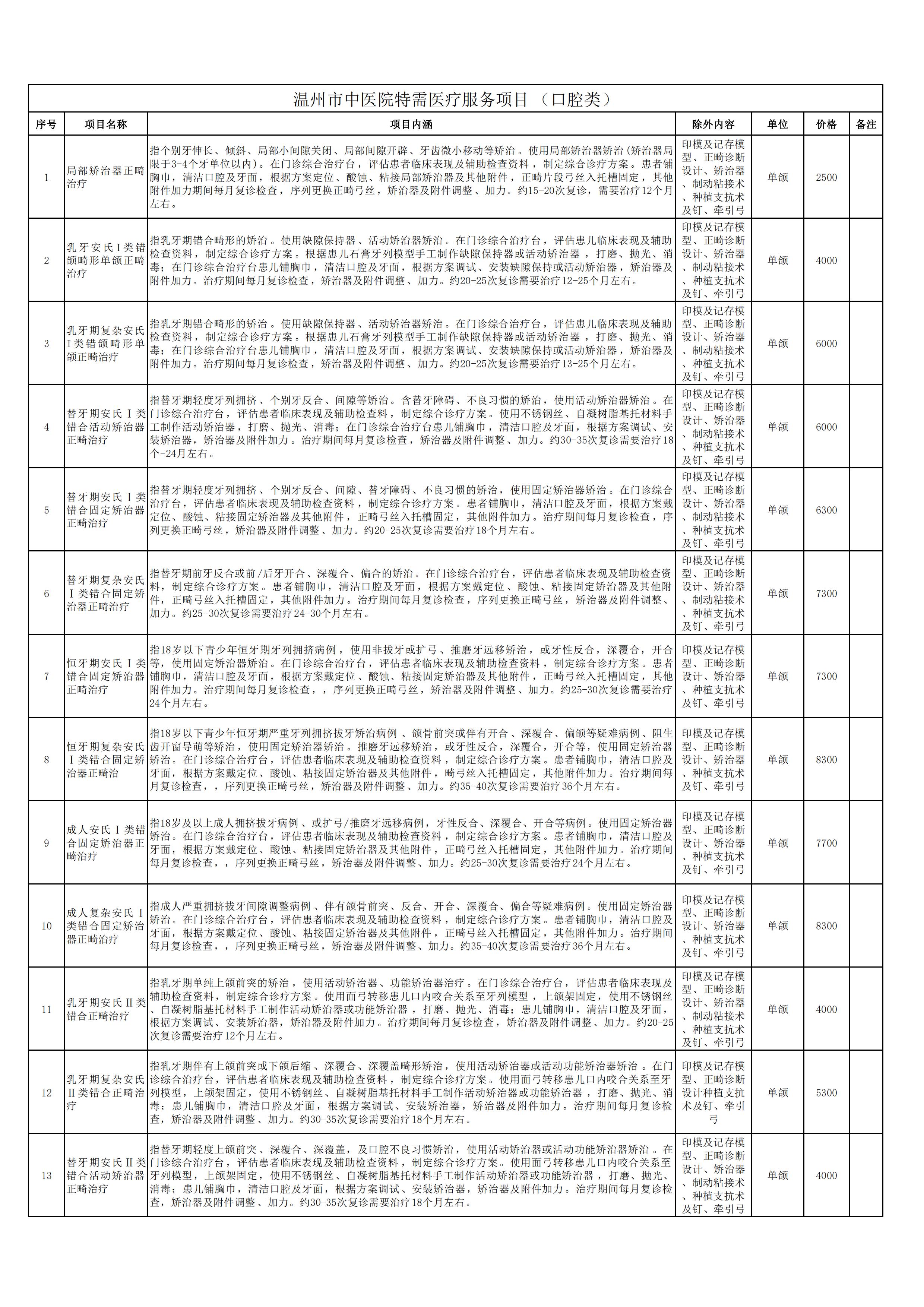 新口腔科申报新增特需医疗服务项目1.jpg
