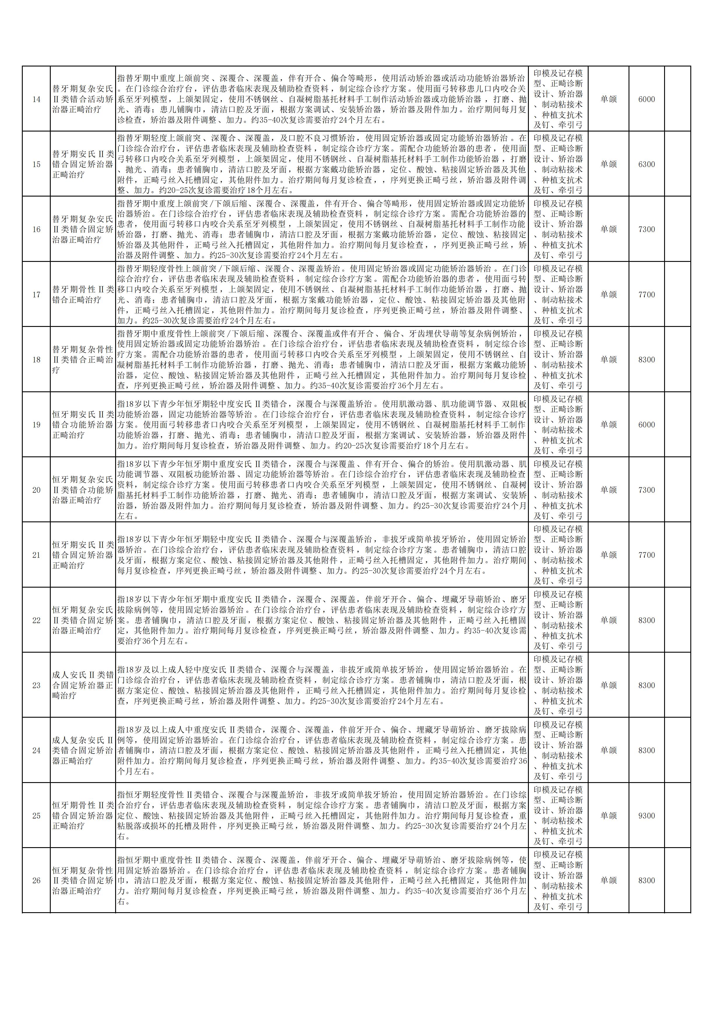 新口腔科申报新增特需医疗服务项目2.jpg