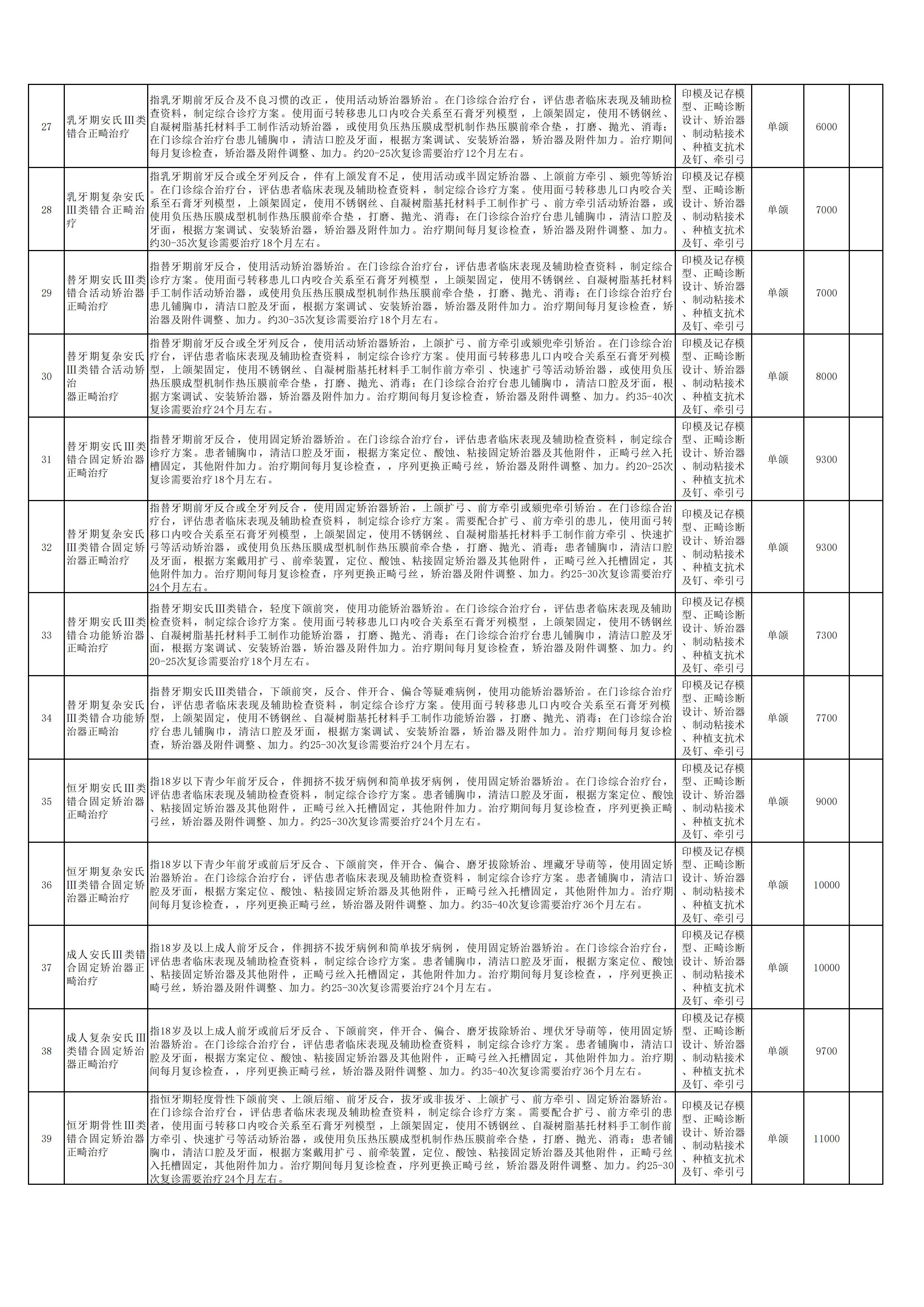 新口腔科申报新增特需医疗服务项目3.jpg