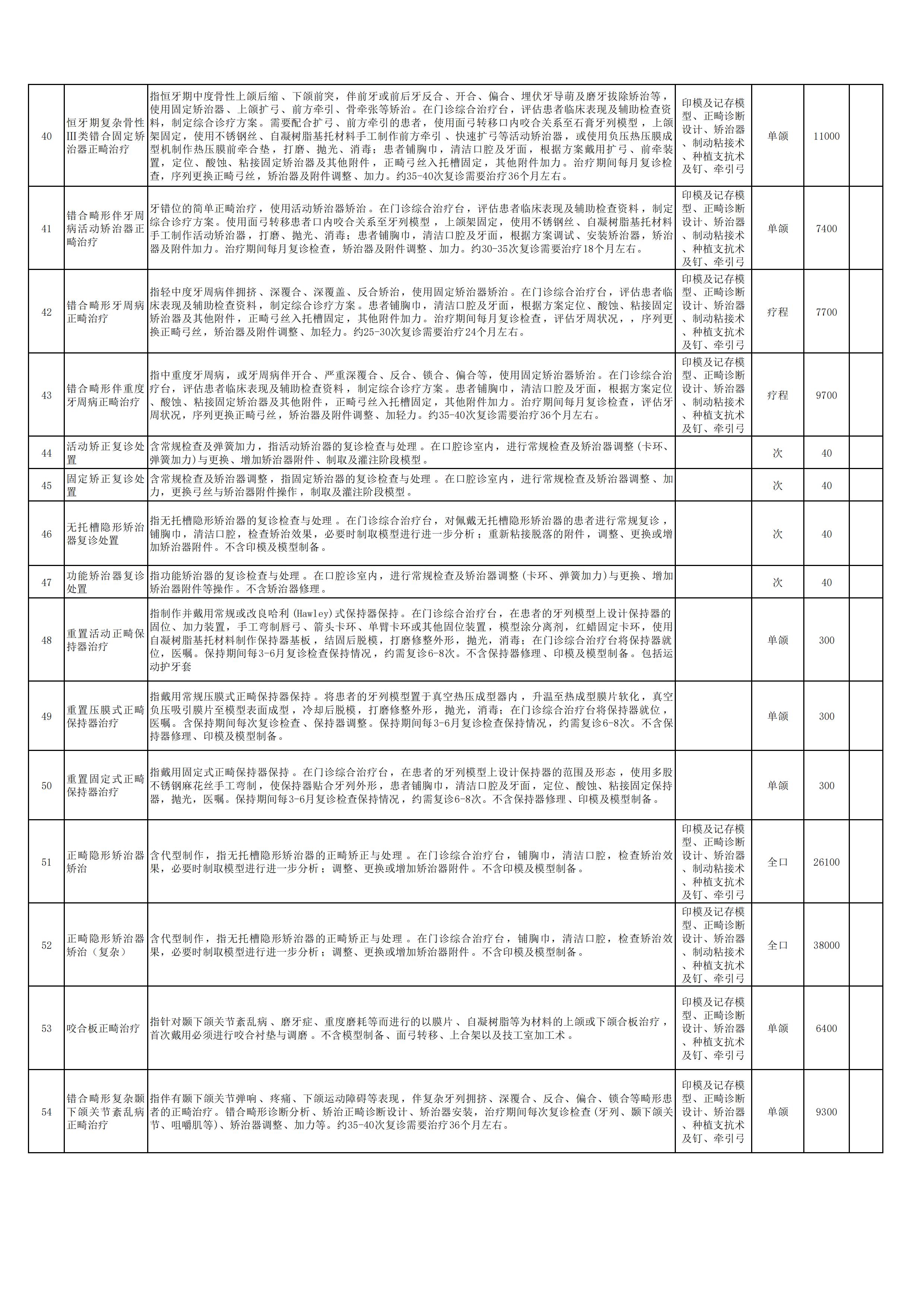 新口腔科申报新增特需医疗服务项目4.jpg