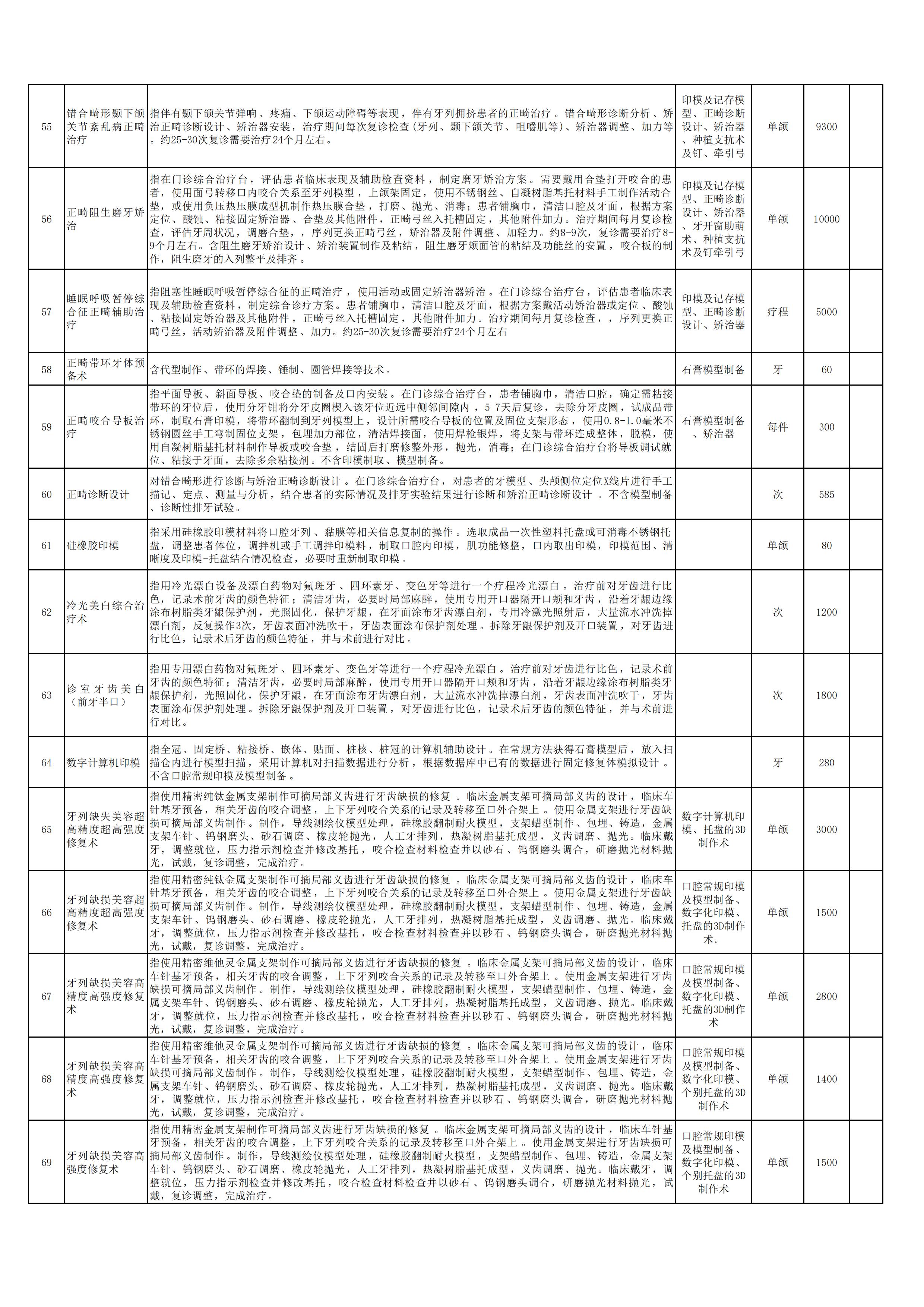 新口腔科申报新增特需医疗服务项目5.jpg