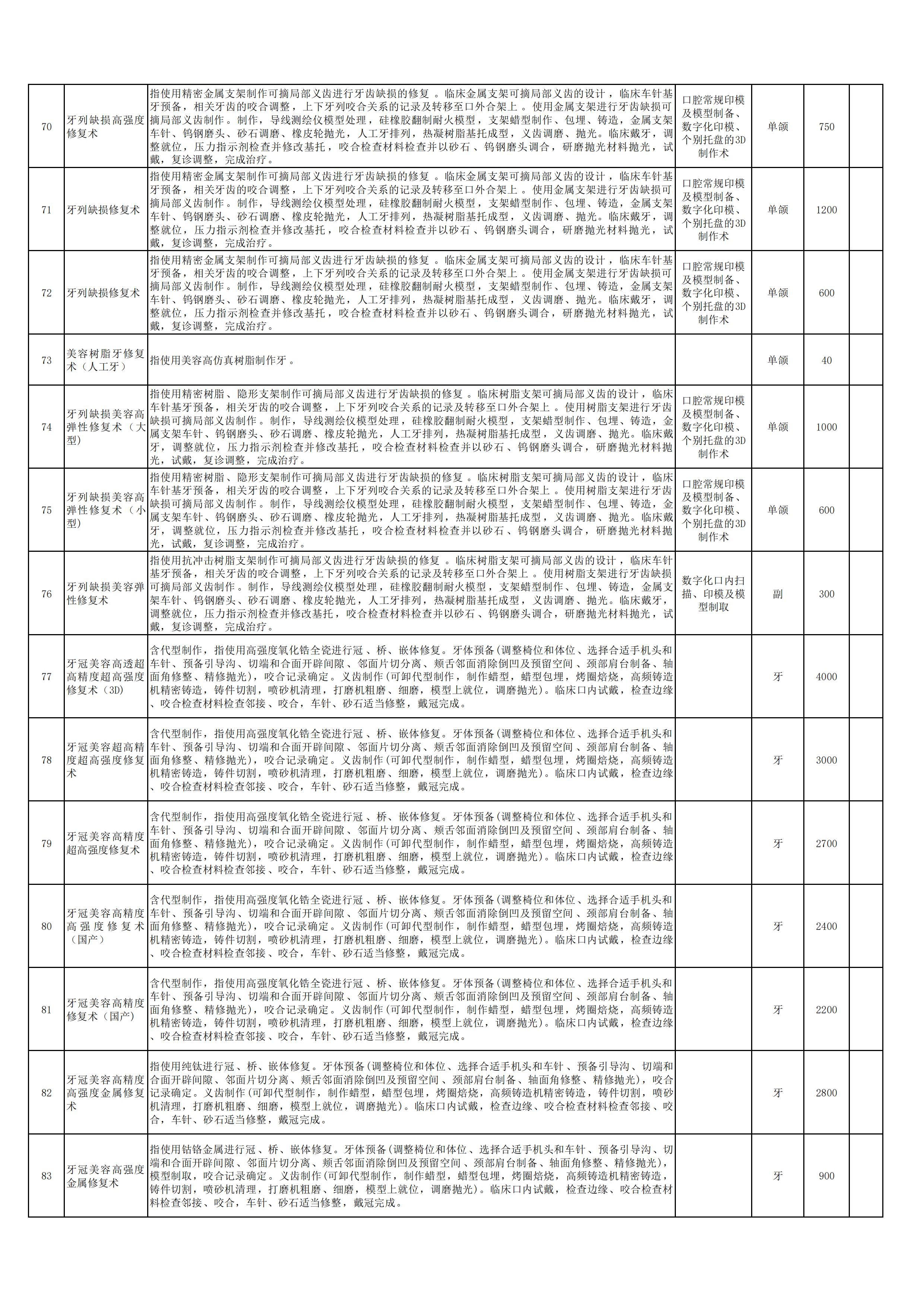 新口腔科申报新增特需医疗服务项目6.jpg
