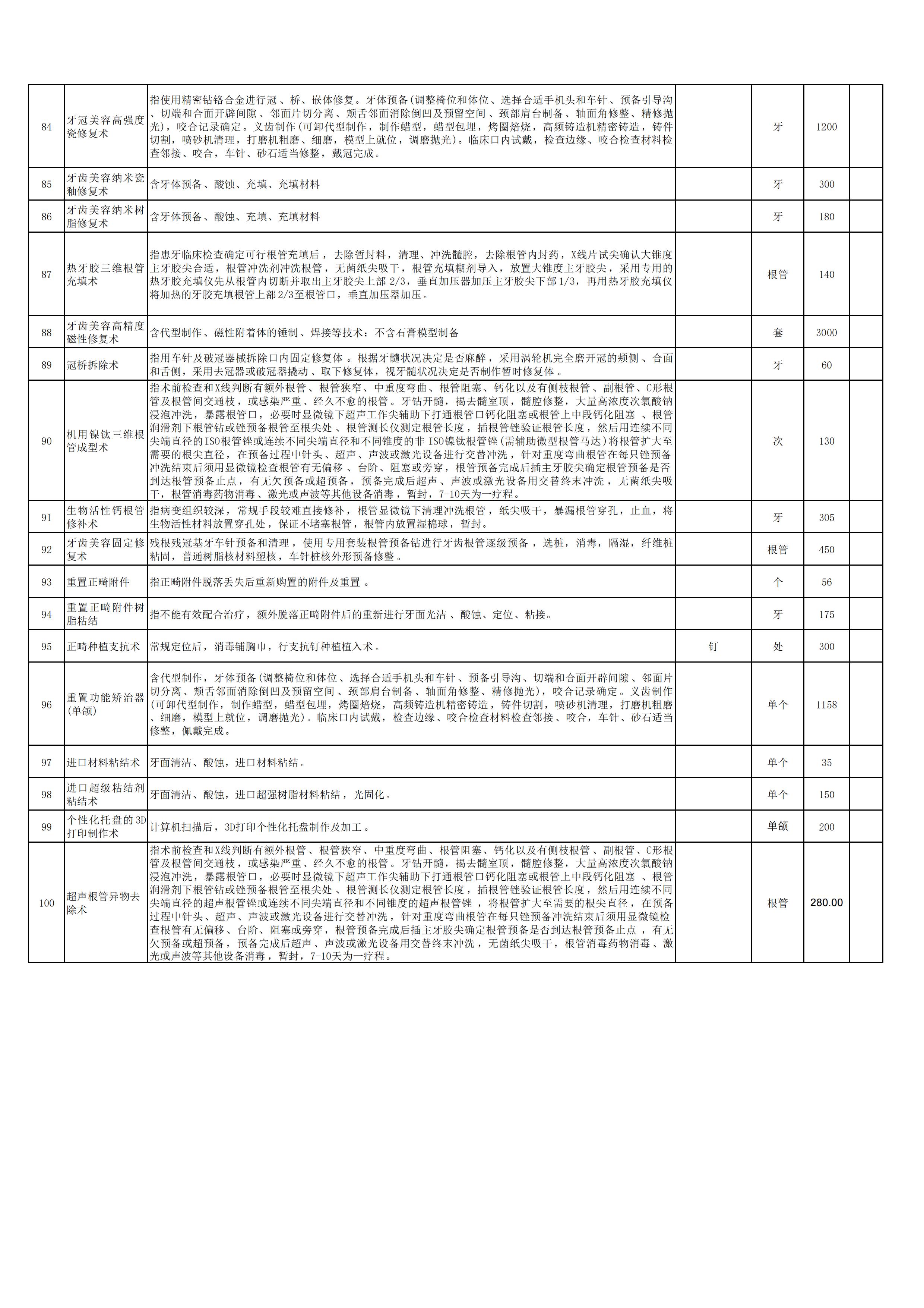 新口腔科申报新增特需医疗服务项目7.jpg