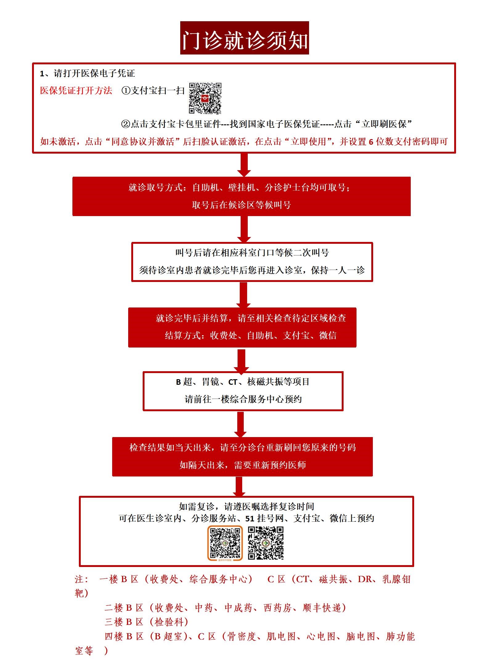 门诊就诊须知_01.jpg